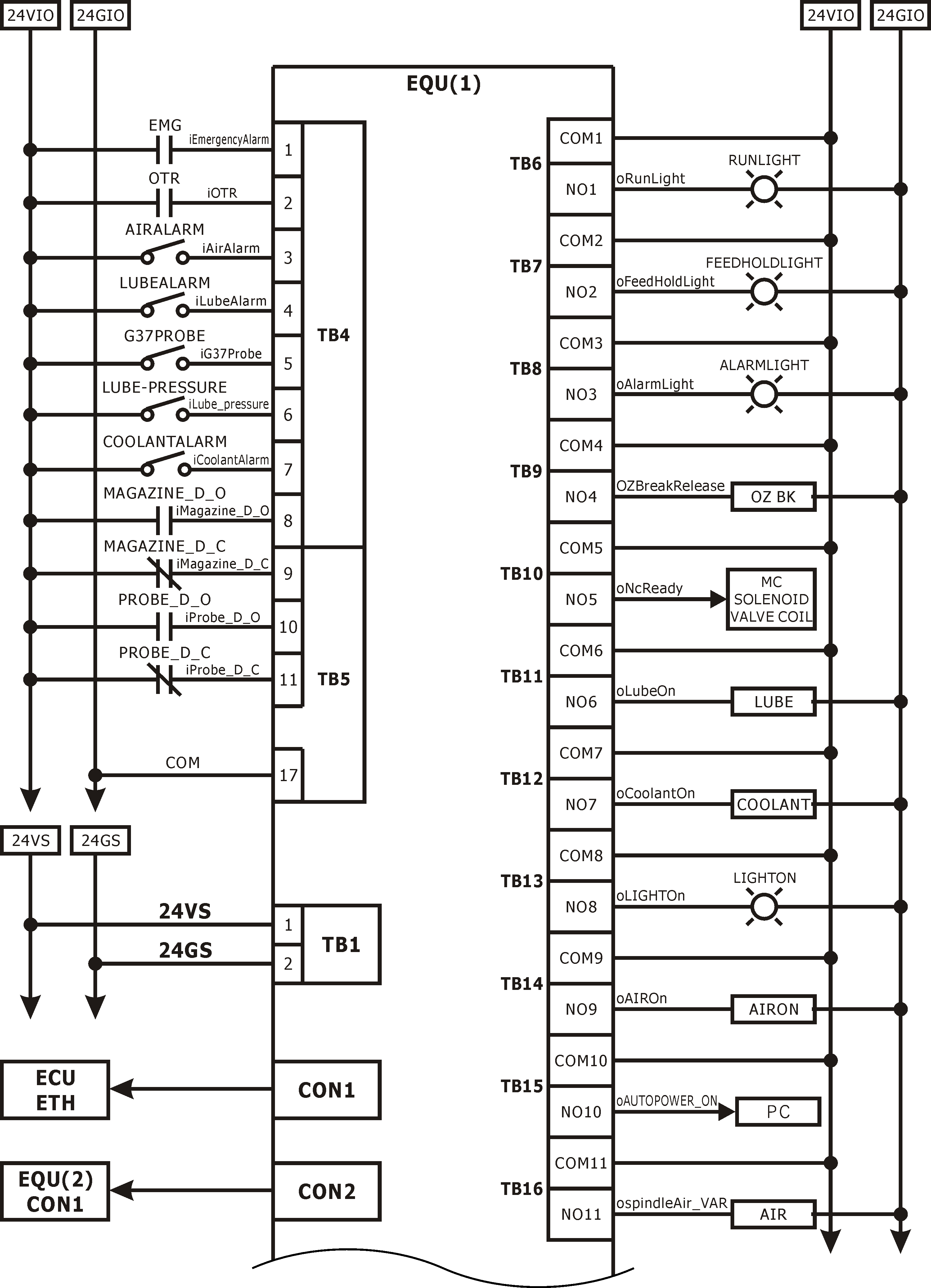 4.1.47 System Wiring Diagram